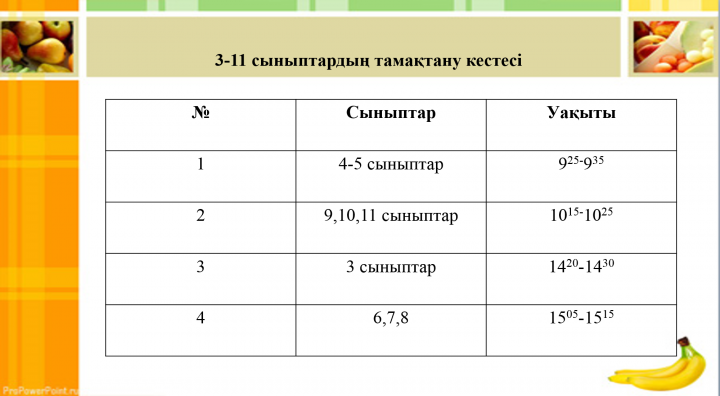 Оқушылардың тамақтану кестесі