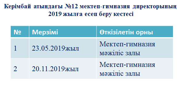 Керімбай атындағы №12 мектеп-гимназия директорының 2019 жылыға есеп беру кестесі