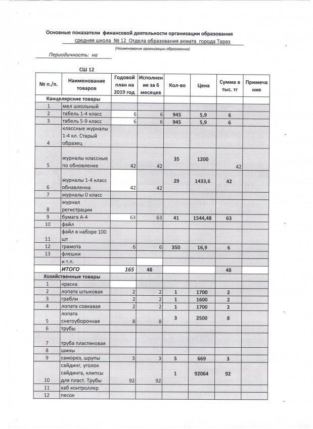 Основные показатели финансовой деятельности организации образования