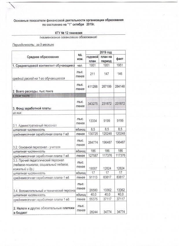 Основные показатели финансовой деятельности организации образования