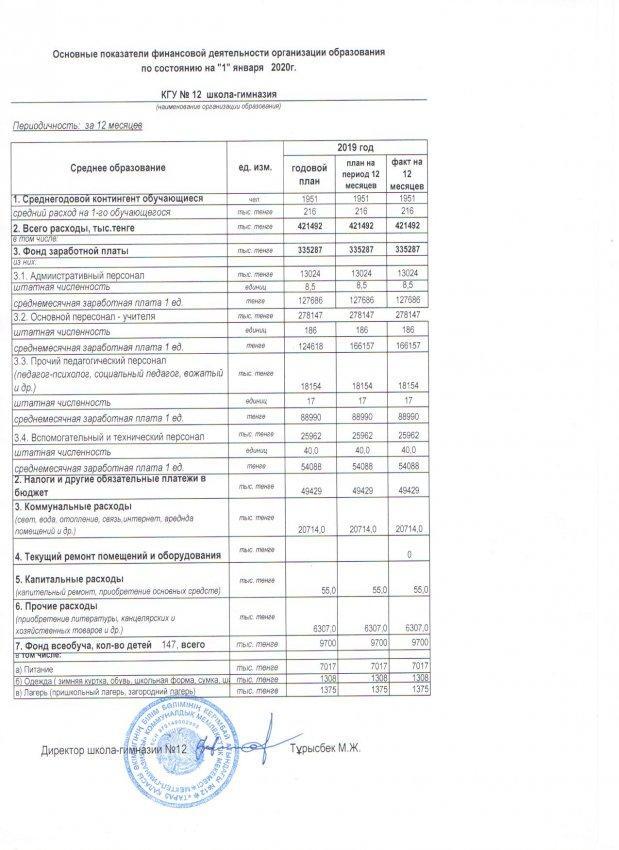 Основные показатели финансовой деятельности организации образования