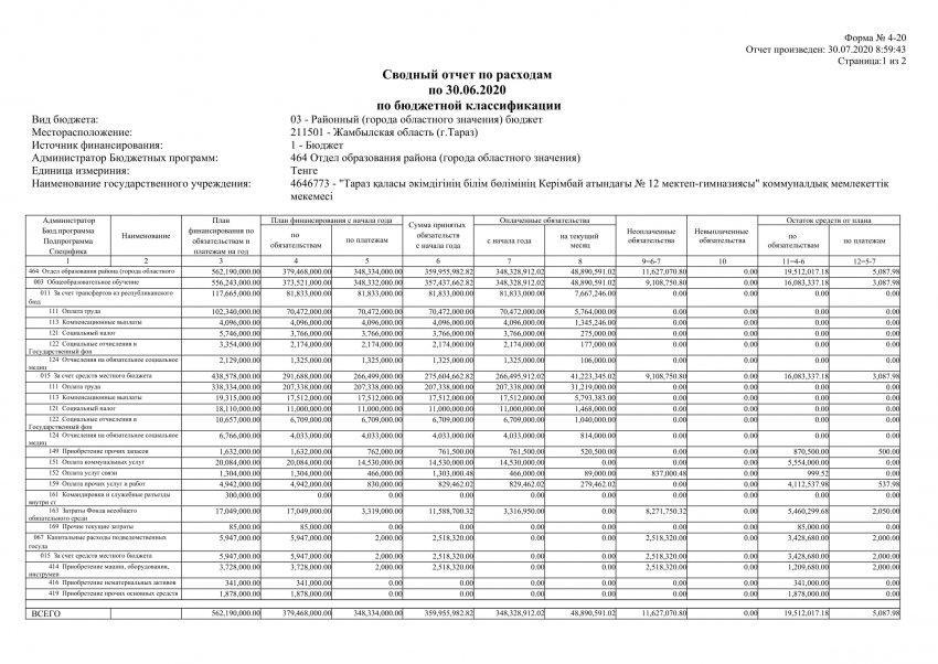 Бюджеттік сыныптама 30.06.2020