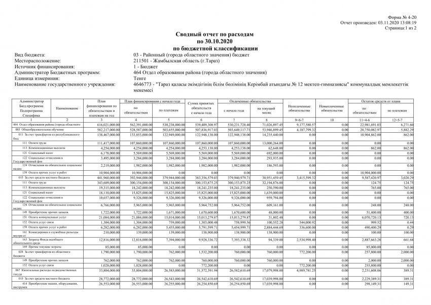 Бюджеттік сыныптама 30.10.2020