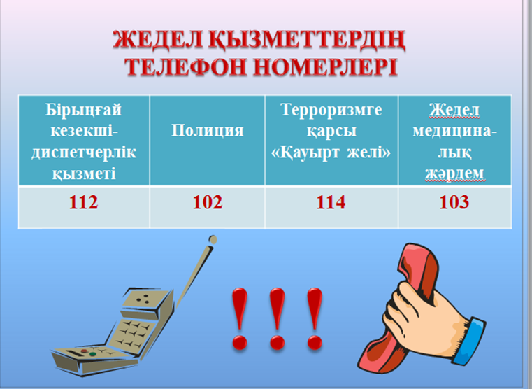 Терроризм актісінің қауіпі туындаған немесе терроризм актісі жасалған жағдайдағы әрекеттер туралы  ЖАДНАМА