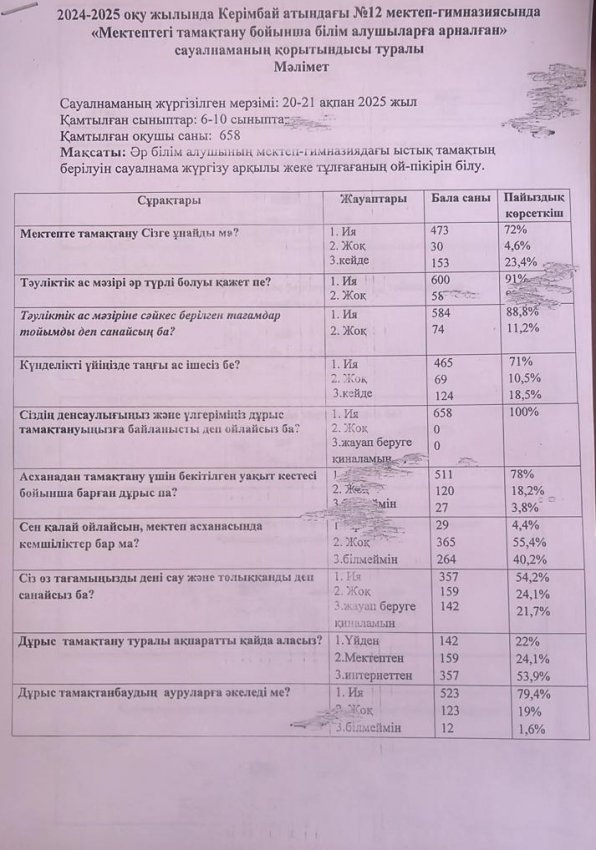 6-10 сыныптар арасында алынған сауалнама қорытындысы