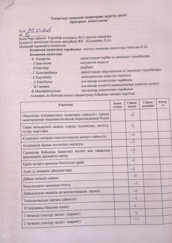 05.03.2025ж бракераж комиссия отырысы