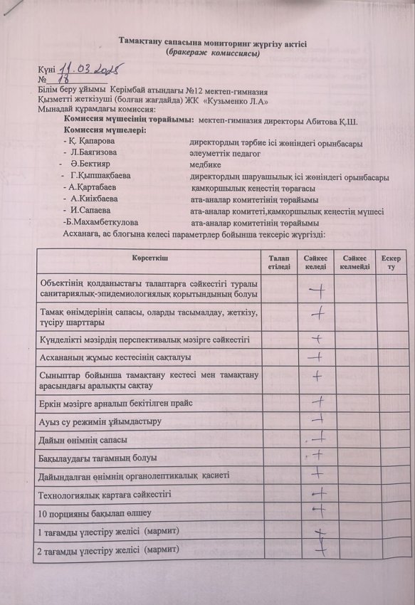 11.03.2025ж бракераж комиссиясы