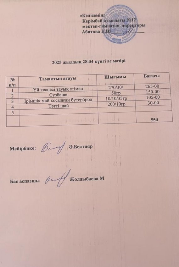 28.04.2025ж