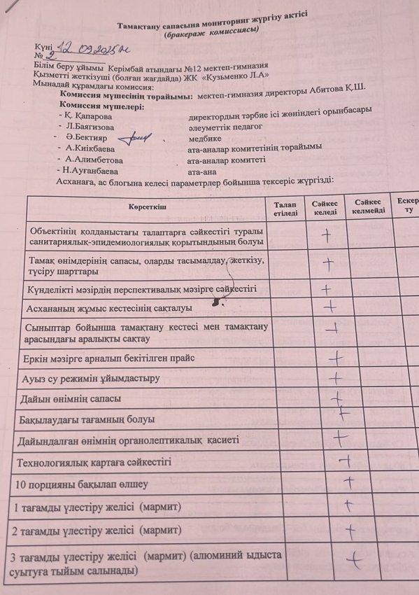 Бракераж комиссияның АКТ-сі