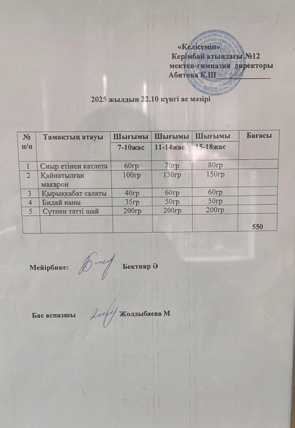 22.10.2025ж ас мәзірі