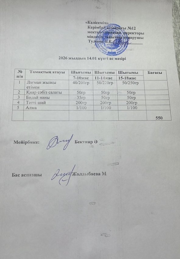 14.01.2026ж ас мәзірі