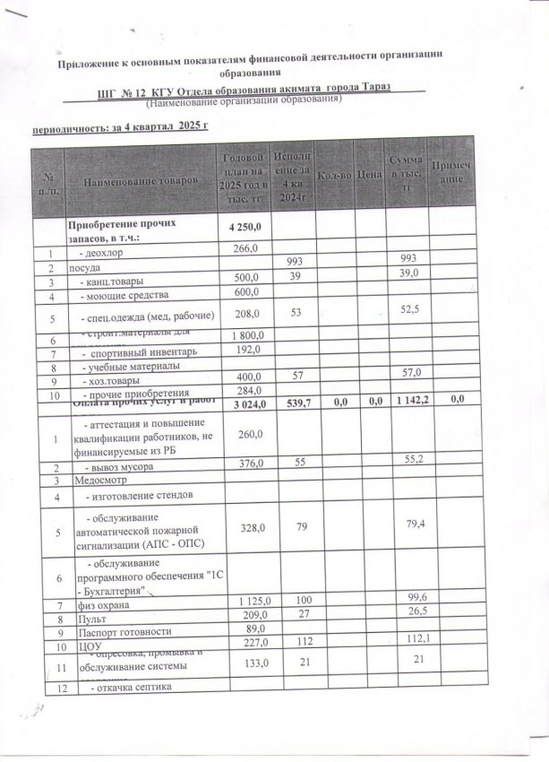 Ашық бюджет