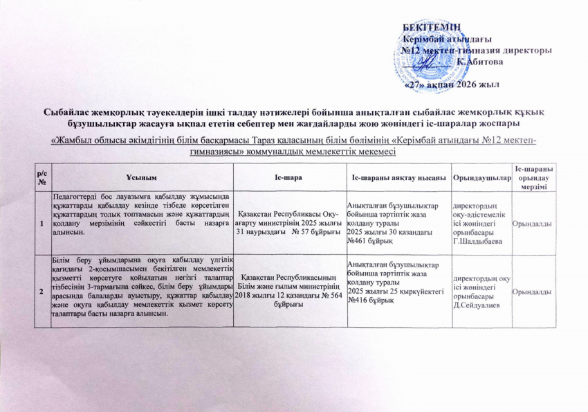 Сыбайлас жемқорлық тәуекелдерін ішкі талдау нәтижелері бойынша іс-шаралар жоспары